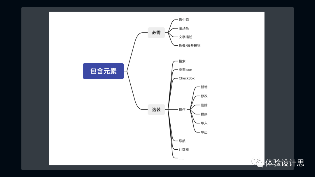 树形结构-那些被忽略的设计细节